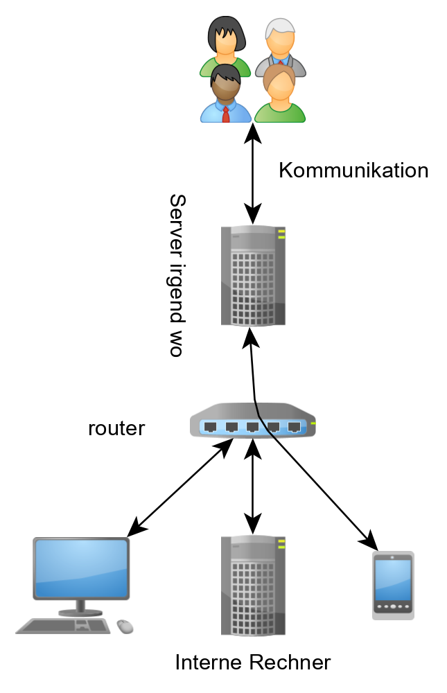 srvhome Cloud Image